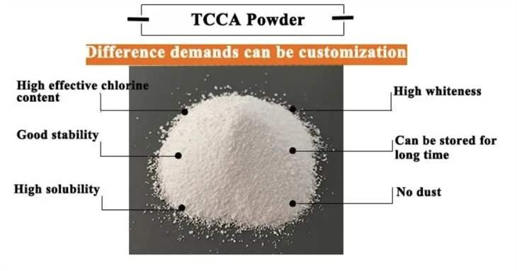 Kolam Renang Klorin TCCA 90% Serbuk Klorin